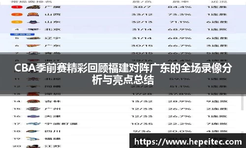 CBA季前赛精彩回顾福建对阵广东的全场录像分析与亮点总结
