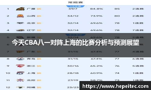 今天CBA八一对阵上海的比赛分析与预测展望